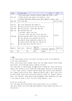 Dick Carey model 국어과 수업지도안 작성 봉산 탈춤 수업지도안 봉산 탈춤-10