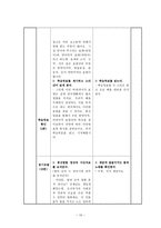 Dick Carey model 국어과 수업지도안 작성 봉산 탈춤 수업지도안 봉산 탈춤-15