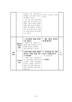 Dick Carey model 국어과 수업지도안 작성 봉산 탈춤 수업지도안 봉산 탈춤-19