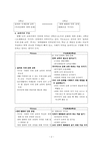 인류애 덕목에 관한 교과서 분석-2