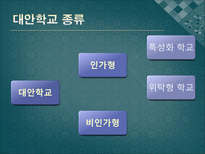 대안학교 와 일반학교의인적자원 개발 비교-5