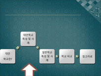 대안학교 와 일반학교의인적자원 개발 비교-6