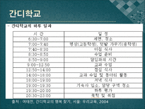 대안학교 와 일반학교의인적자원 개발 비교-10