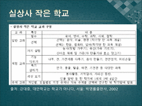 대안학교 와 일반학교의인적자원 개발 비교-14