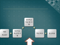대안학교 와 일반학교의인적자원 개발 비교-16