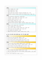 교과서 분석 및 수업 설계 5학년 2학기 말하기듣기쓰기 둘째마당 발견하는 기쁨 발견하는 기쁨 수업 설계 발견하는 기쁨 교과서 분석 발견하는 기쁨 수업지도안 발견하는 기쁨 학습지도안-5