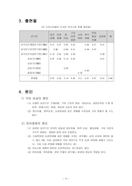 의사소통 장애 유아특수교육특론 정의 특성 출현율 원인 판별과 사정-6