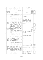 교재 분석 수업지도안 비판하며 읽기 비판하며 읽기 학습지도안 비판하며 읽기-14