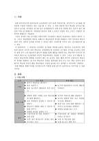 외국어로서의 한국어 교수 교안 전신반응 교수법 적용 전신반응 교수법 수업 모형-2