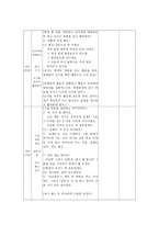 외국어로서의 한국어 교수 교안 전신반응 교수법 적용 전신반응 교수법 수업 모형-5