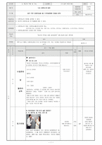 [교생실습보고서] 교안 - 강점지능 검사와 진로 설정-1