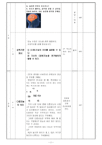 [교생실습보고서] 교안 - 강점지능 검사와 진로 설정-2