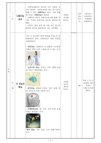 [교생실습보고서] 교안 - 강점지능 검사와 진로 설정-3