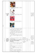 [교생실습보고서] 교안 - 강점지능 검사와 진로 설정-4
