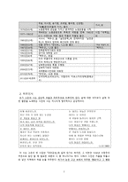 [레포트] 고은(高銀), 고은태(高銀泰)-2