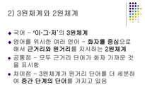 국어 의미론 직시 ppt 직시 개념 직시 중심 직시 표현 용법 직시 제스처 용법-13