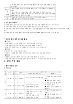 특수아교과교육론 - 수학과 교수 학습지도안 - 8 달력읽기 - 정십이면체 달력을 만들고 공휴일 표시하기-3