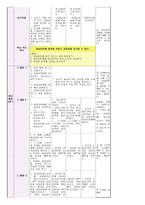 특수아교과교육론 - 수학과 교수 학습지도안 - 8 달력읽기 - 정십이면체 달력을 만들고 공휴일 표시하기-6