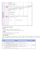 특수아교과교육론 - 수학과 교수 학습지도안 - 8 달력읽기 - 정십이면체 달력을 만들고 공휴일 표시하기-7