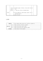 도덕과 교수_학습 과정안 - 4 화목한 우리집-4