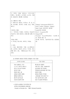 사회정의로 바라본 생명 - 인간의 이윤추구가 동물, 환경에 미치는 영향-5
