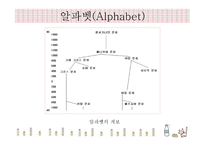 언어와 문자 세계의 문자와 한글 문자의 발달 단계-18