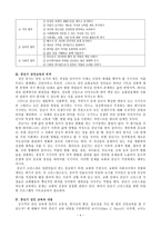 장년(중년)기의 대한 교회 교육적 과제-4