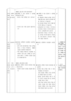 (도덕)과 교수 학습 과정안 - 3 새끼손가락 고리 걸고-3