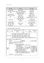 반응 중심 학습 모형 원리와 그 적용-5