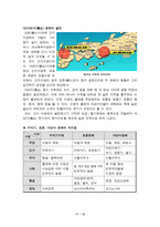 일본열도의 시작 일본열도의 형성 구석기 시대 구석기 시대 생활모습 죠몬 문화-10
