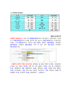 사업계획서-프로그램 개발과 평가 아동학대예방 프로그램 아동 미래의 희망-2