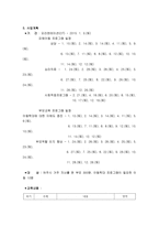 사업계획서-프로그램 개발과 평가 아동학대예방 프로그램 아동 미래의 희망-9