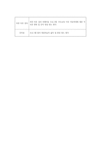 사업계획서-프로그램 개발과 평가 아동학대예방 프로그램 아동 미래의 희망-11