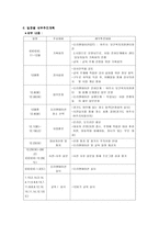 사업계획서-프로그램 개발과 평가 아동학대예방 프로그램 아동 미래의 희망-12