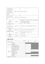 사업계획서-프로그램 개발과 평가 아동학대예방 프로그램 아동 미래의 희망-13