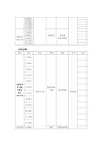 사업계획서-프로그램 개발과 평가 아동학대예방 프로그램 아동 미래의 희망-16