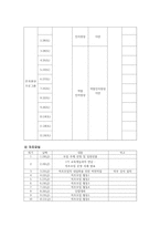 사업계획서-프로그램 개발과 평가 아동학대예방 프로그램 아동 미래의 희망-17