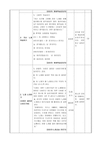 학습지도안 사랑은 나비인가봐 학습지도안 - 사랑은 나비인가봐 수업지도-2