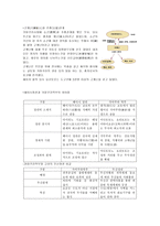 귀족 사회에서 무사사회로 무사와 장원 가마쿠라 막부의 성립과 몽고습래 가마쿠라-5