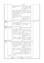 경험학습 수업모형 [이론적 배경과 특성, 구조와 운영실제, 학습 과정안]-4