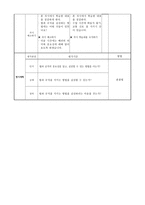 경험학습 수업모형 [이론적 배경과 특성, 구조와 운영실제, 학습 과정안]-5