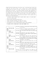 [초등도덕교육론]콜버그의 인지발달이론과 도덕 교육-6