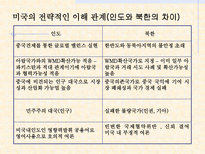 북_핵_문제와_남북_북미-19