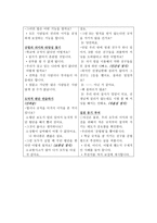 칸트 이론의 초등 도덕 교과 적용 [칸트의 이론, 사례, 실제 적용)-7