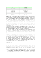 교육학 교재 연구 지도법 병신과 머저리-2