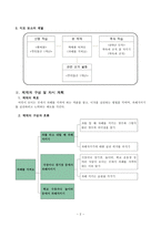 바른 생활 교수·학습 과정안 - 5 차례를 지켜요-2