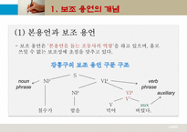 현대 국어 보조 용언 개념 범주 판결 기준 용언 특성 용언 띄어쓰기 형용상 종류-11