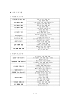 가상기업 JHEC를 통한 기업교육 전문 업체의 현황과 내용-9