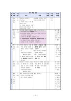 현대시 교육 실태와 방안-12