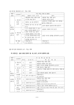 교육학 초등학교 국어과 교과서 재구성-8